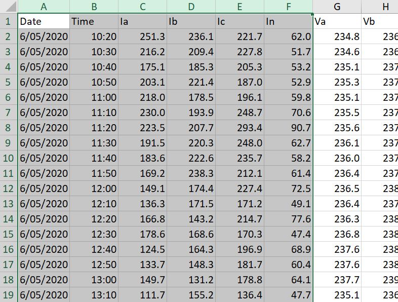 Raw Data